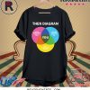 Then Diagram You 2020 Shirt
