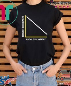 Trust in Government vs Knowledge of History Shirt