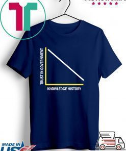 Trust in Government vs Knowledge of History Shirt