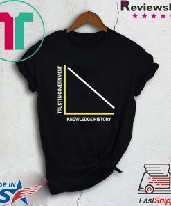 Trust in Government vs Knowledge of History Shirt
